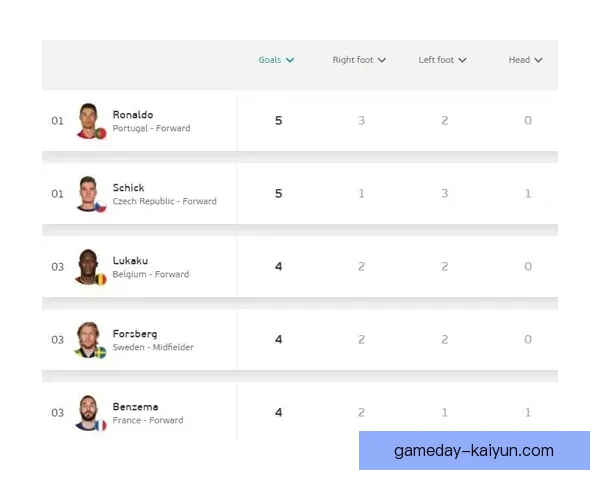 欧洲杯预选赛射手榜：各队球员表现分析与得分趋势